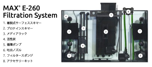 MAX E- Filtration System
