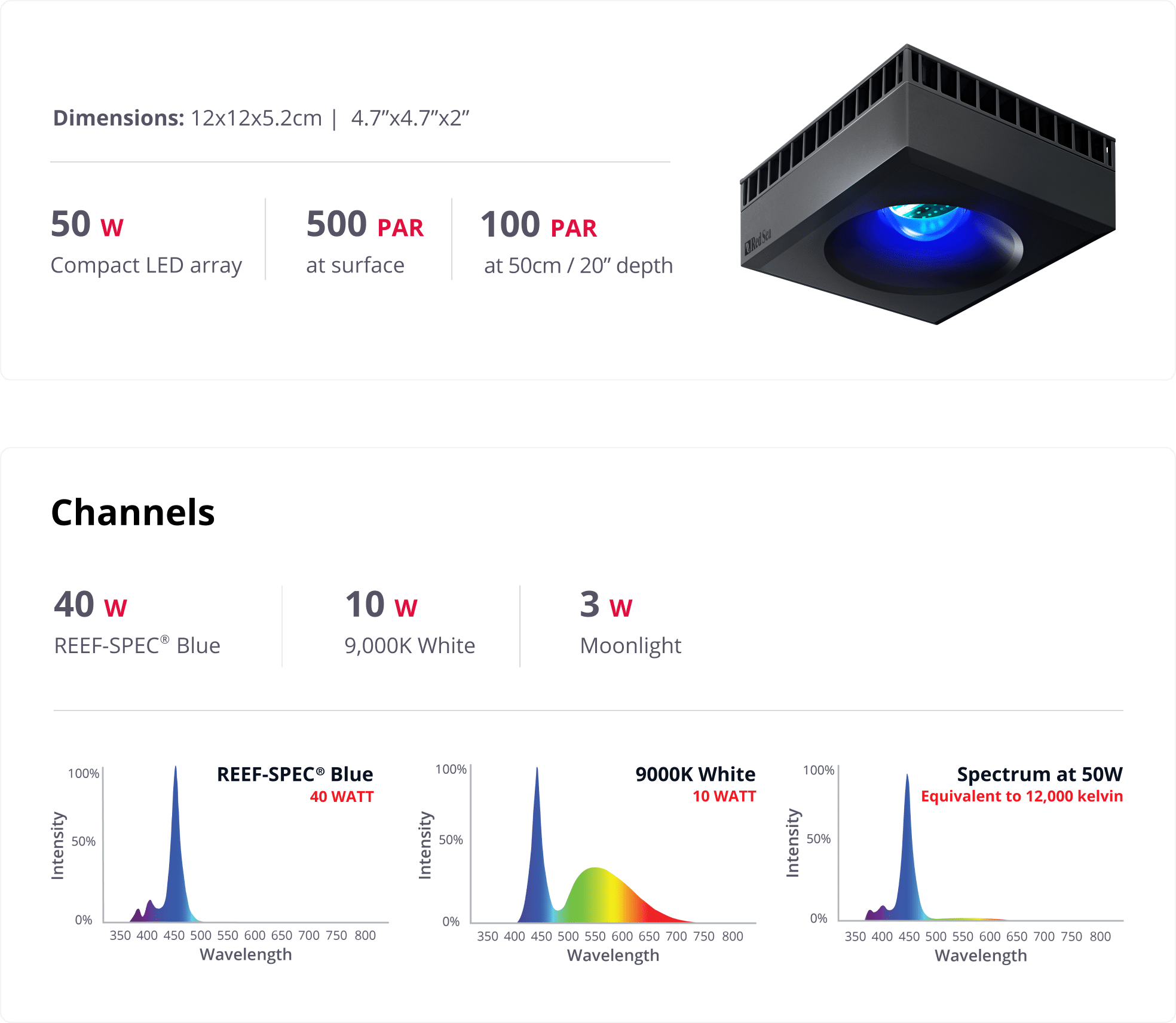 ReefLED 50 - smart, safe, efficient reef lighting - Fully utilized