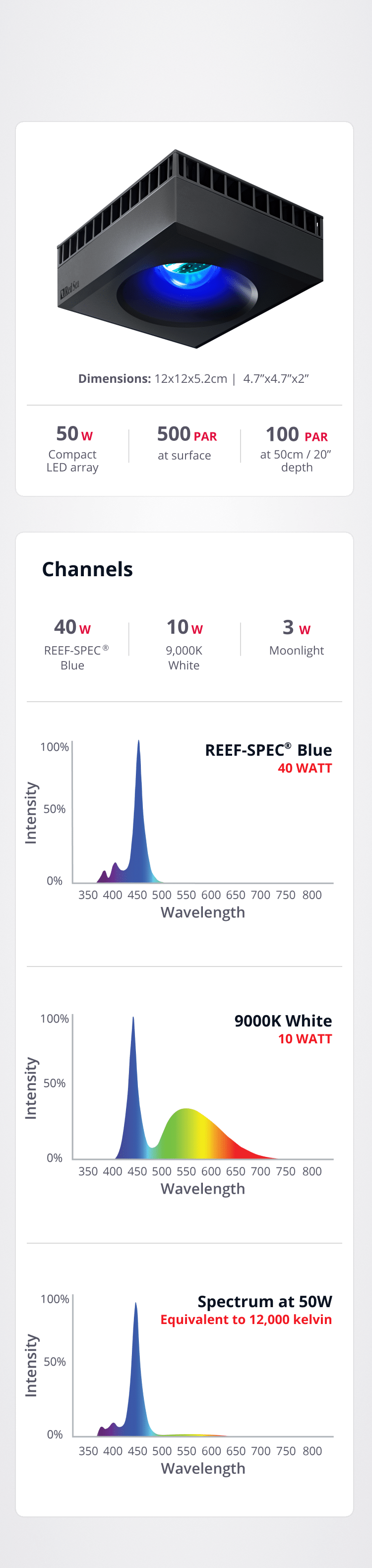 ReefLED 50 - smart, safe, efficient reef lighting - Fully utilized 