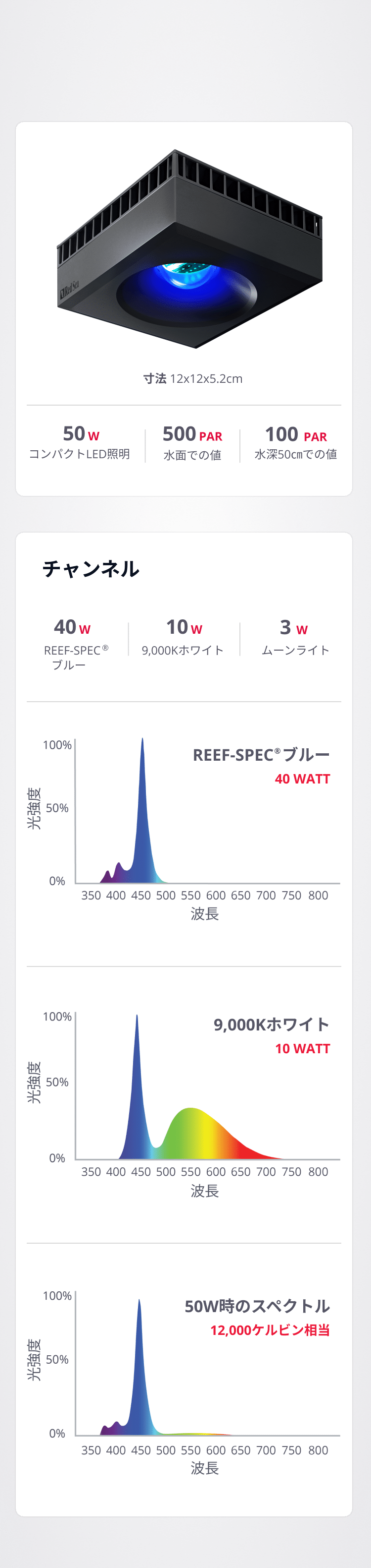 ハンギングキットセットですredsea reefLED 50 レッドシー リーフLED