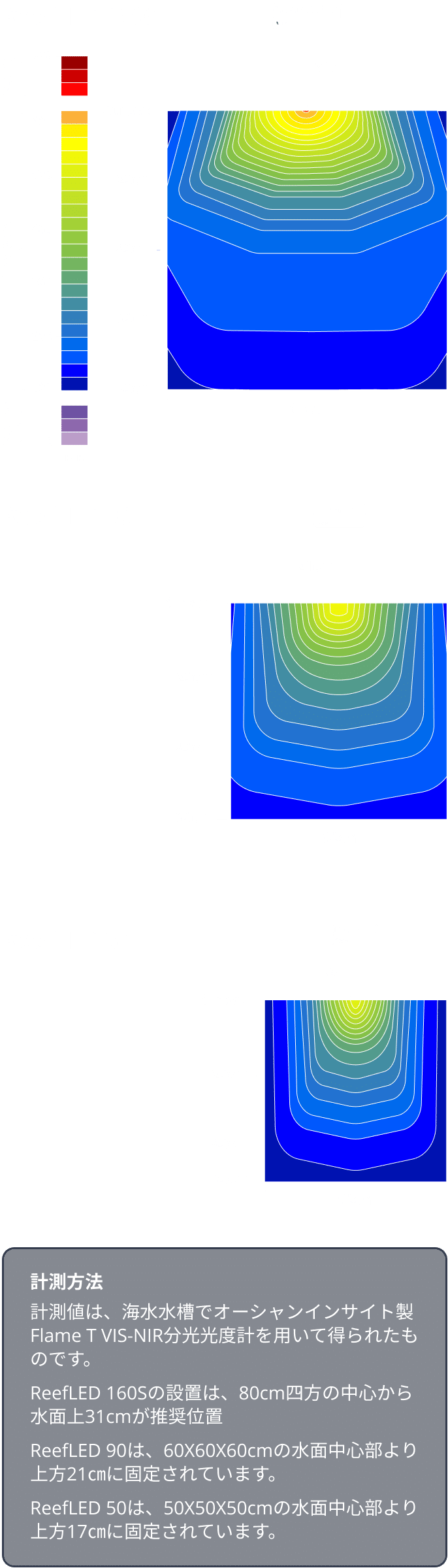 ReefLEDライティング | スマート、安全、高効果