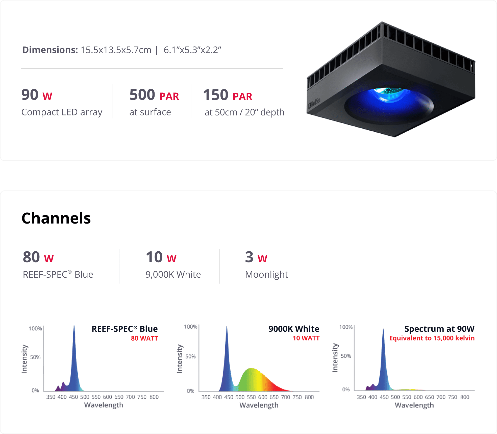 ReefLED - smart, safe, efficient reef lighting - Fully utilized by 