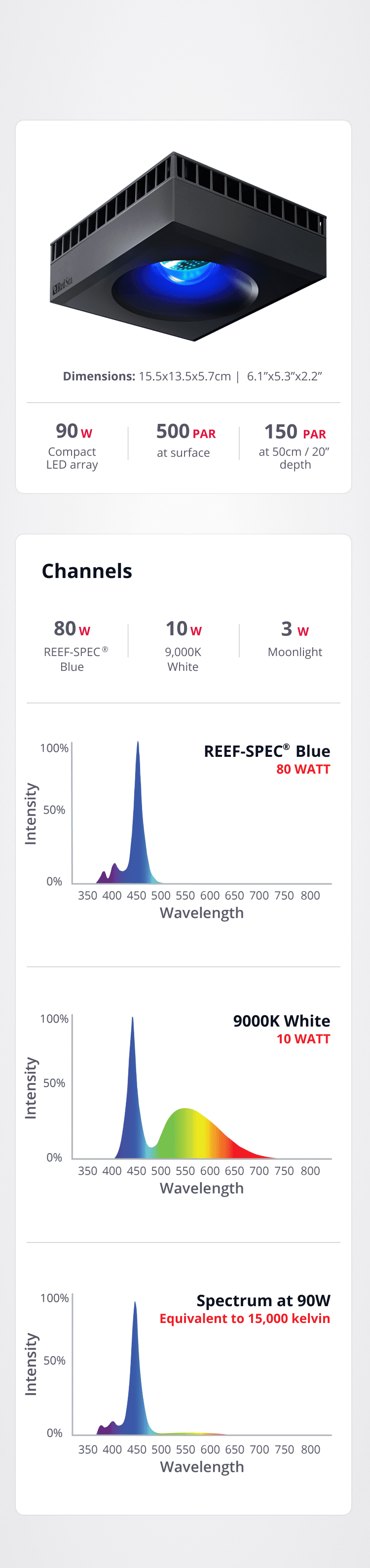 ReefLED - smart, safe, efficient reef lighting - Fully utilized by